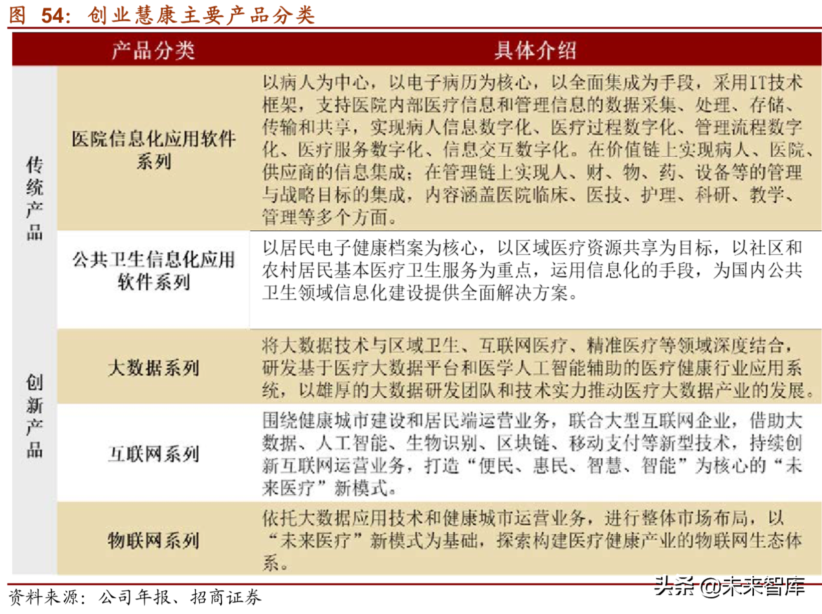 医疗信息化深度研究报告（75页）