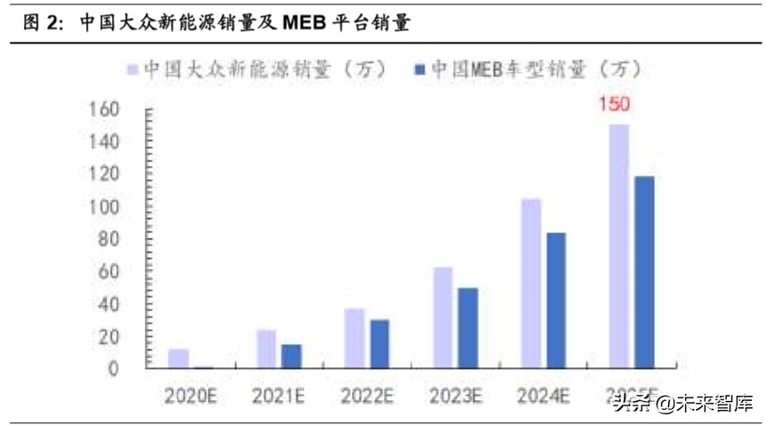 大众汽车MEB平台深度剖析：大众新能源的压舱石