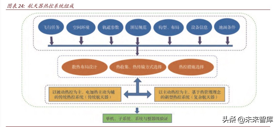 卫星产业深度报告：卫星“工业化时代”的投资机会分析