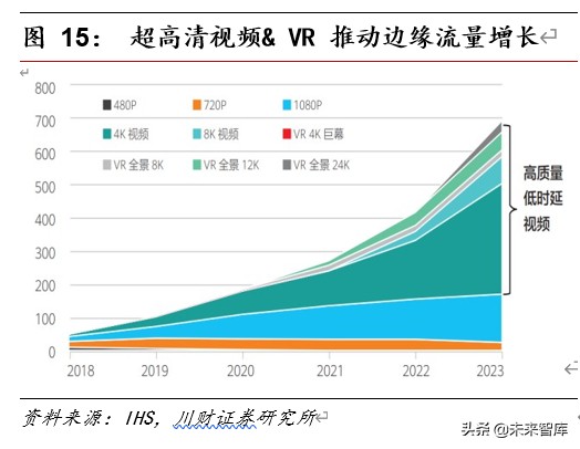 5G应用专题报告：5G时代CDN成长可期