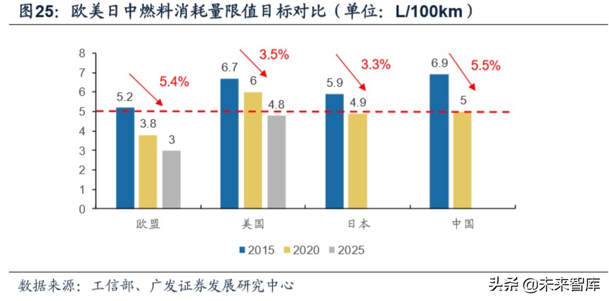 新能源汽车专题报告：新能源汽车降本增效深度研究