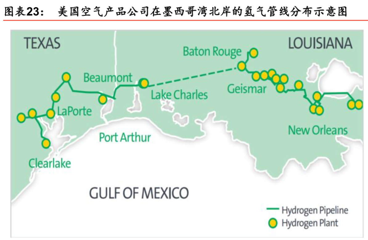 燃料电池产业专题报告之氢能设备行业深度研究