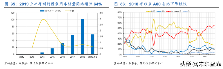 新能源汽车热管理行业深度研究报告
