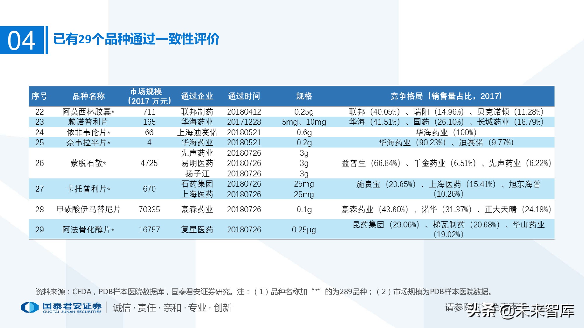 110页PPT深度解析医疗体系变革新时代