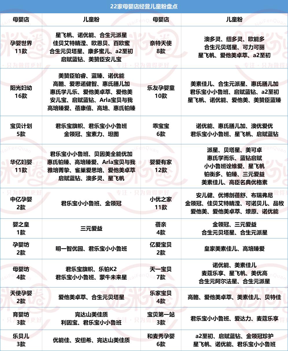 澳优爱优奶粉怎么样 十大假奶粉名单