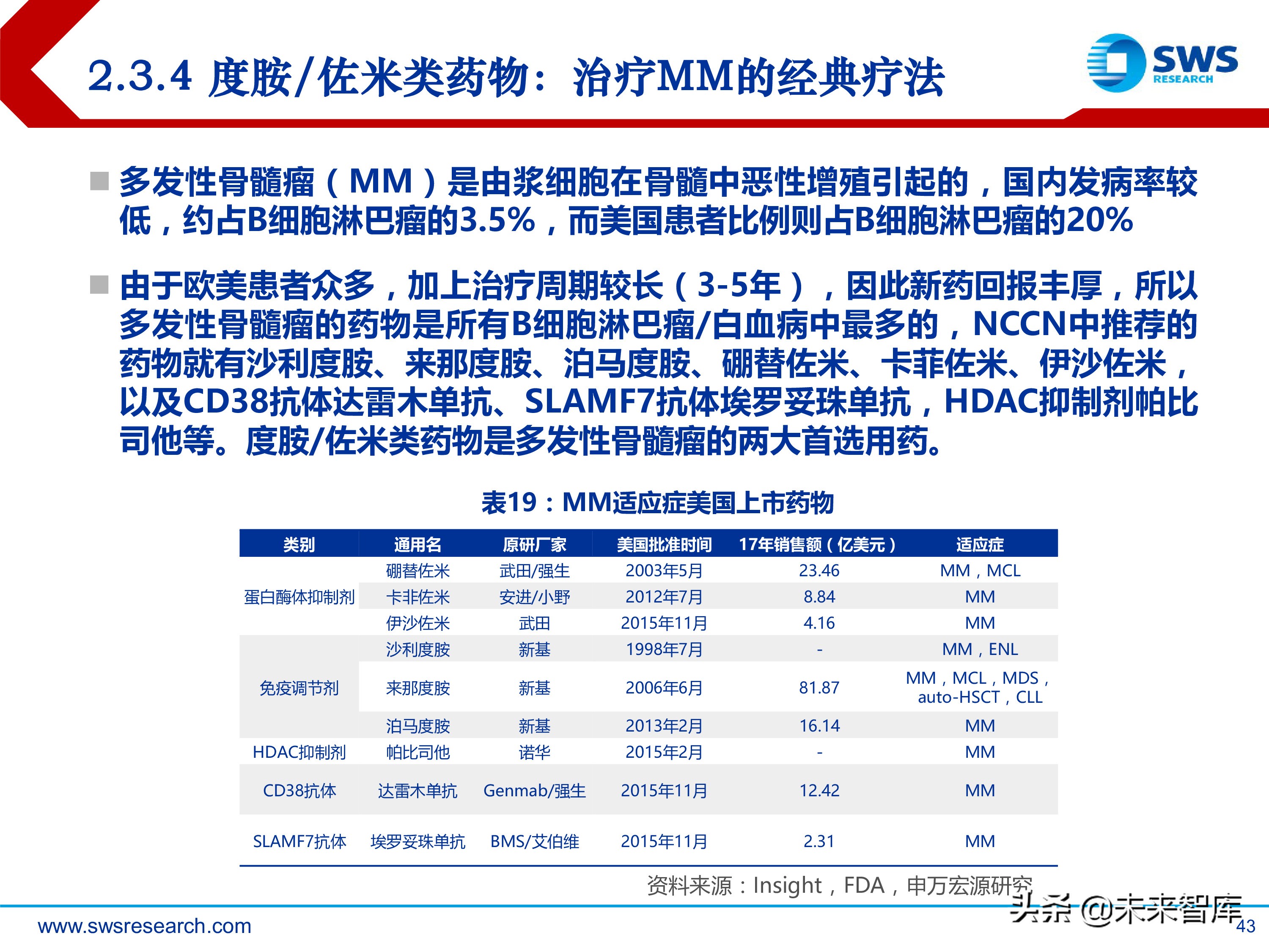 肿瘤创新药：淋巴瘤/白血病专题研究报告