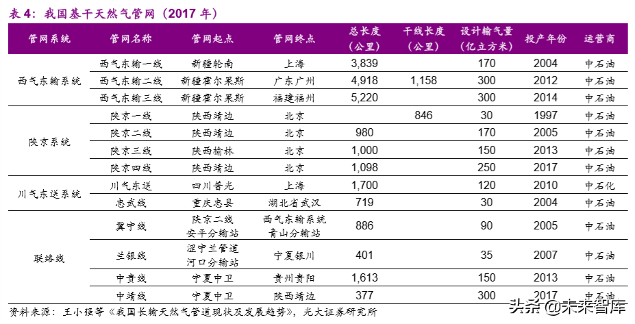 国家管网公司专题报告：不破不立，重构格局