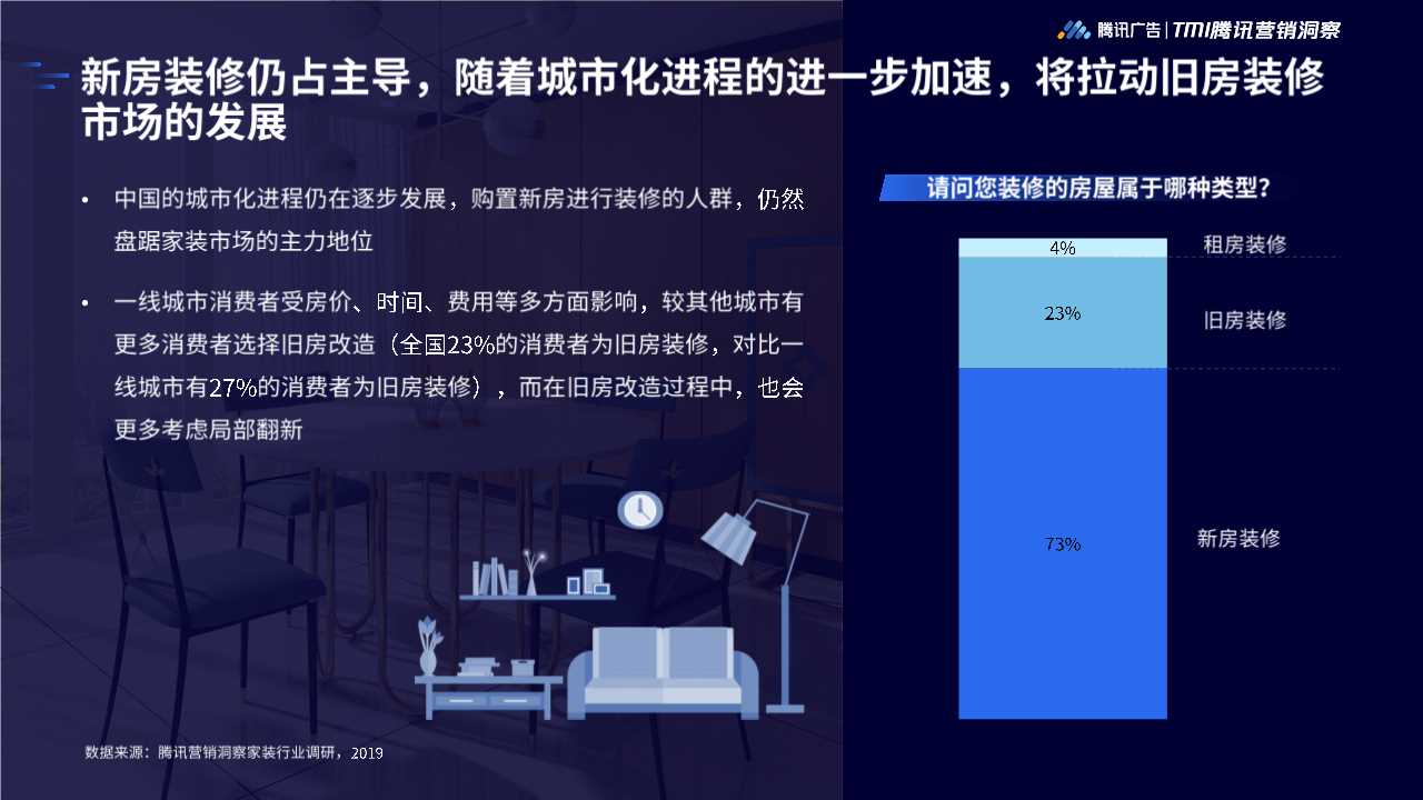 2019年家居行业洞察白皮书