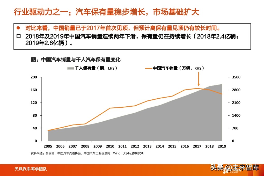 汽车检测行业深度报告：汽车后市场“黄金产业”，优质赛道