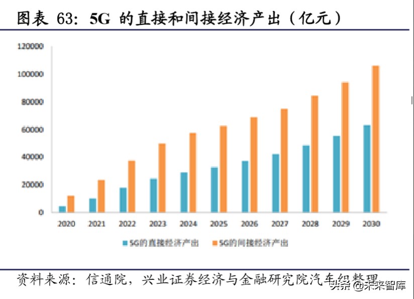 新基建深度报告：新基建开启创新大时代，七大行业深度研究