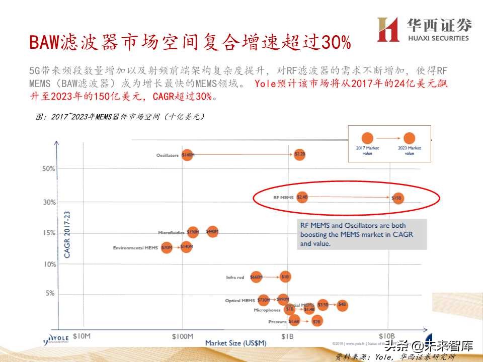 5G产业链价值增量机会深度大盘点（206页PPT）