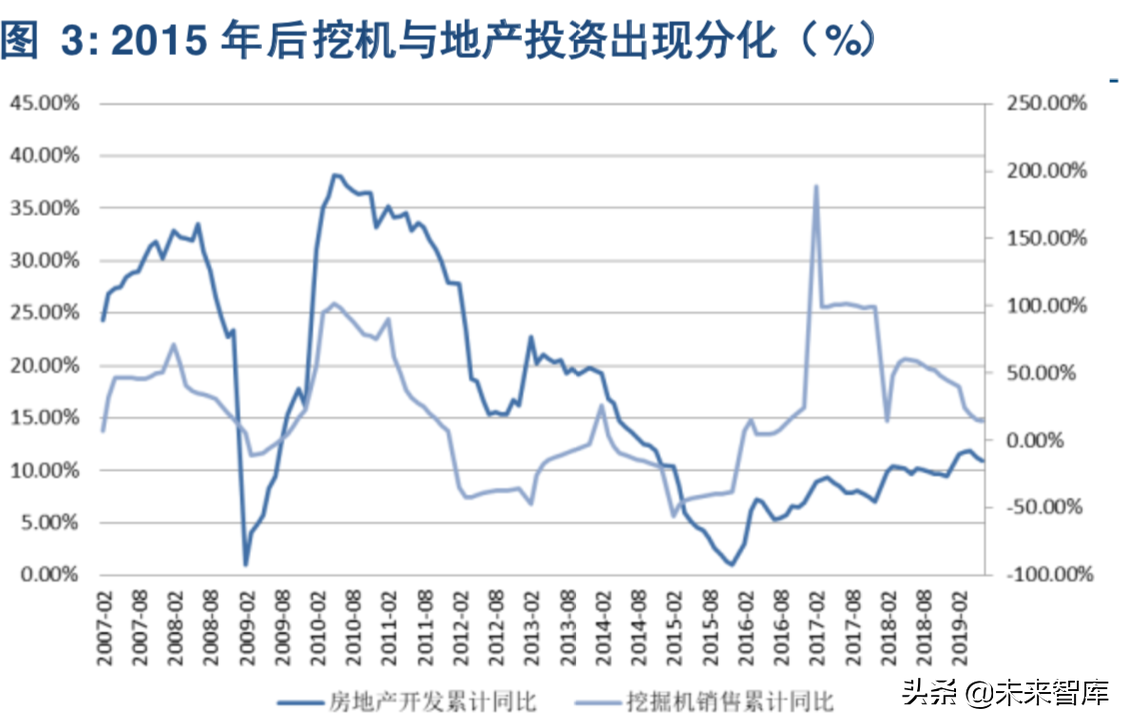 挖掘机行业深度研究：从增量驱动到存量为王