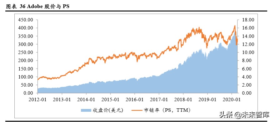TMT行业企业在不同资本市场估值水平研究