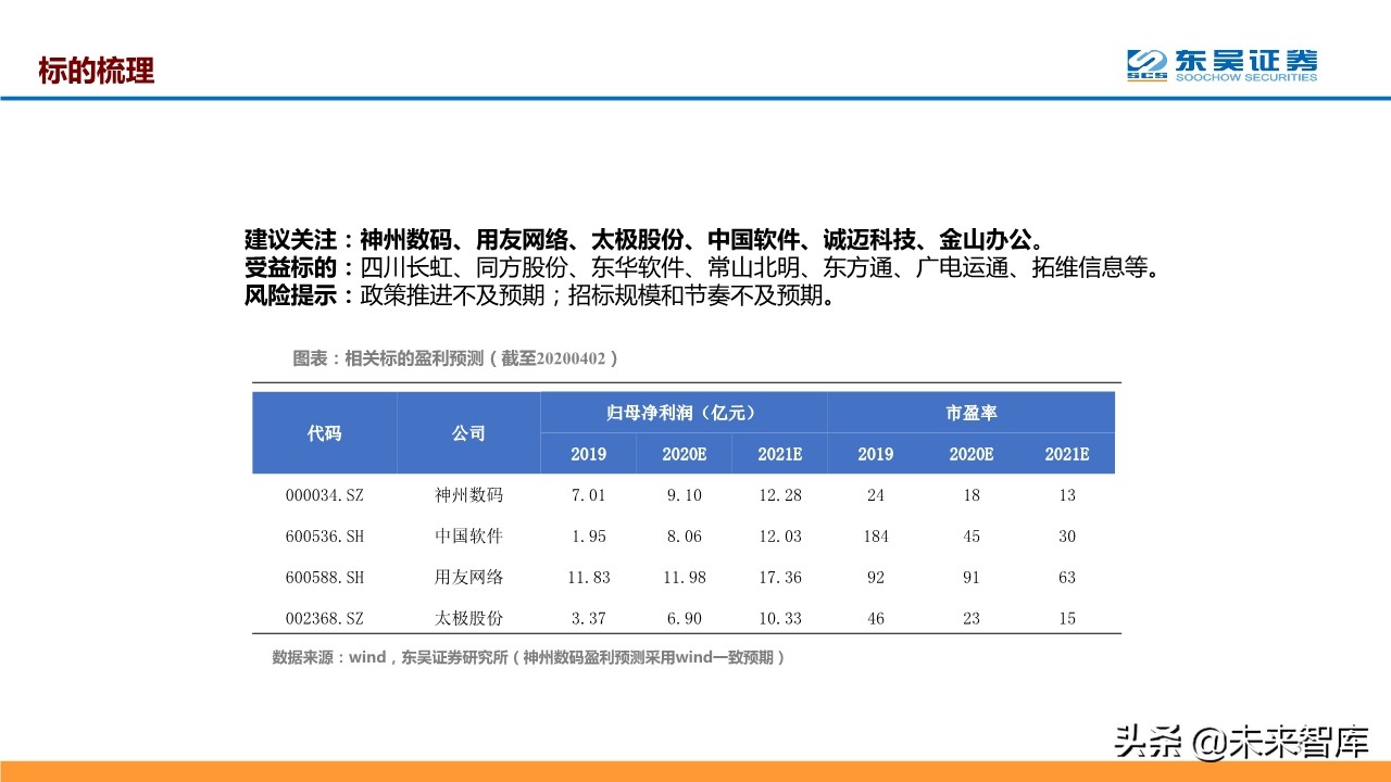 计算机行业二季度策略报告：聚焦科技新基建