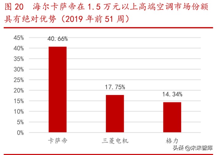 海尔智家深度解析：高端白电品牌引领者，全球化布局版图已成