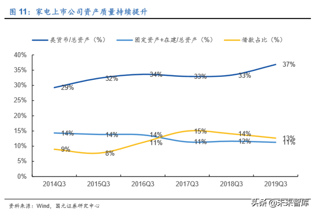 家电行业深度报告：2020年的变与不变