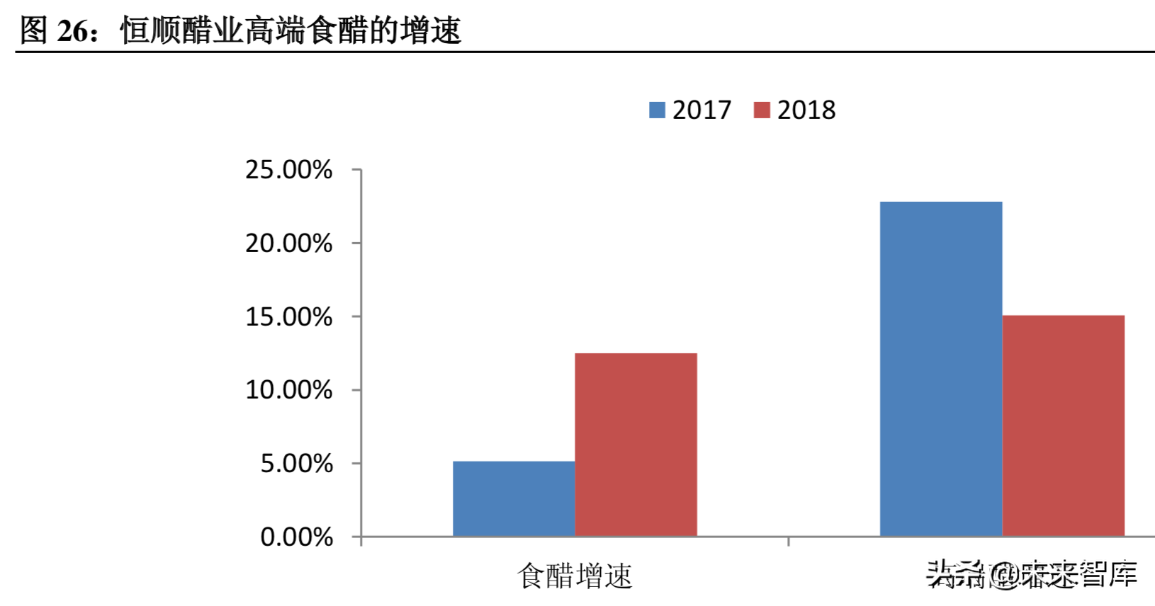 食醋行业深度研究：调味品产业的下一个桃花源