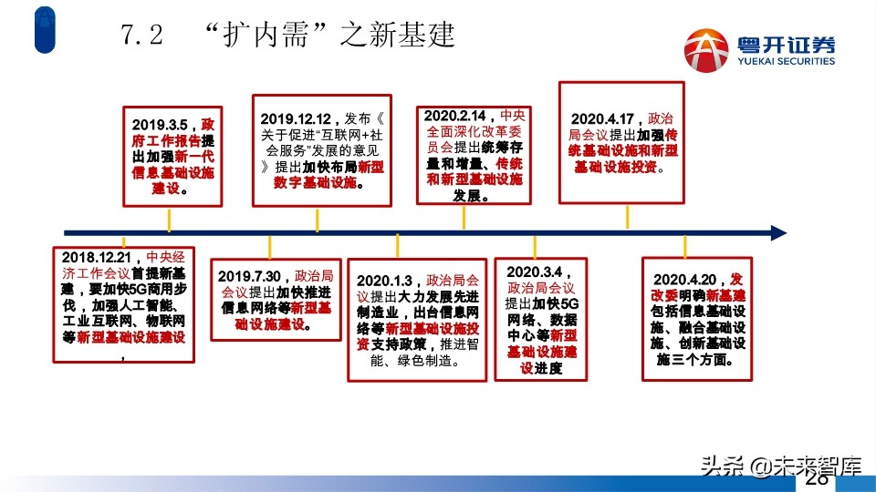 A股2020年中期投資策略：蛟龍起久蟄，牛市蓄力時