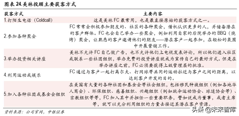 证券行业财富管理专题报告：买方投顾梦寥廓，财管转型尽朝晖