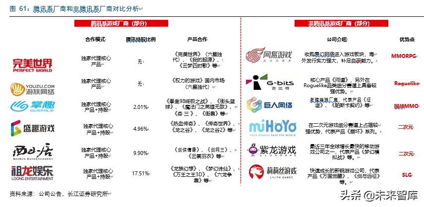 字节跳动游戏的破局之路