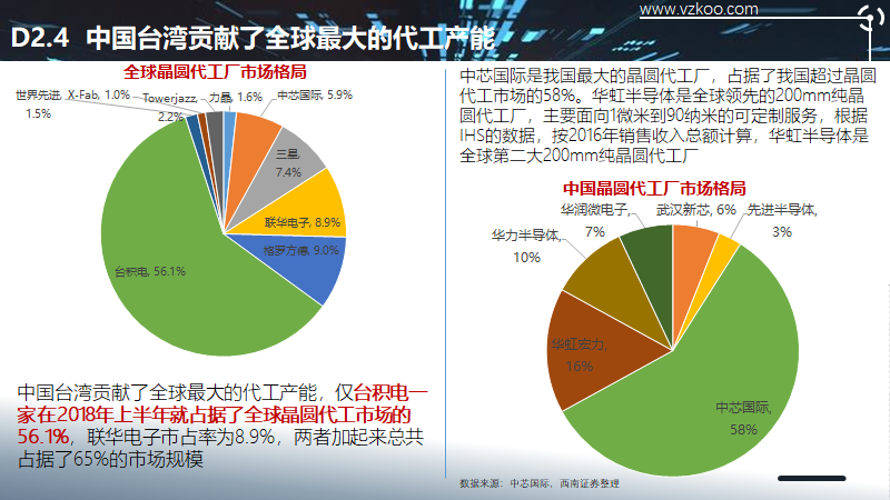 2020中国半导体突围之战：行业竞争环境深度研究与指引（下）