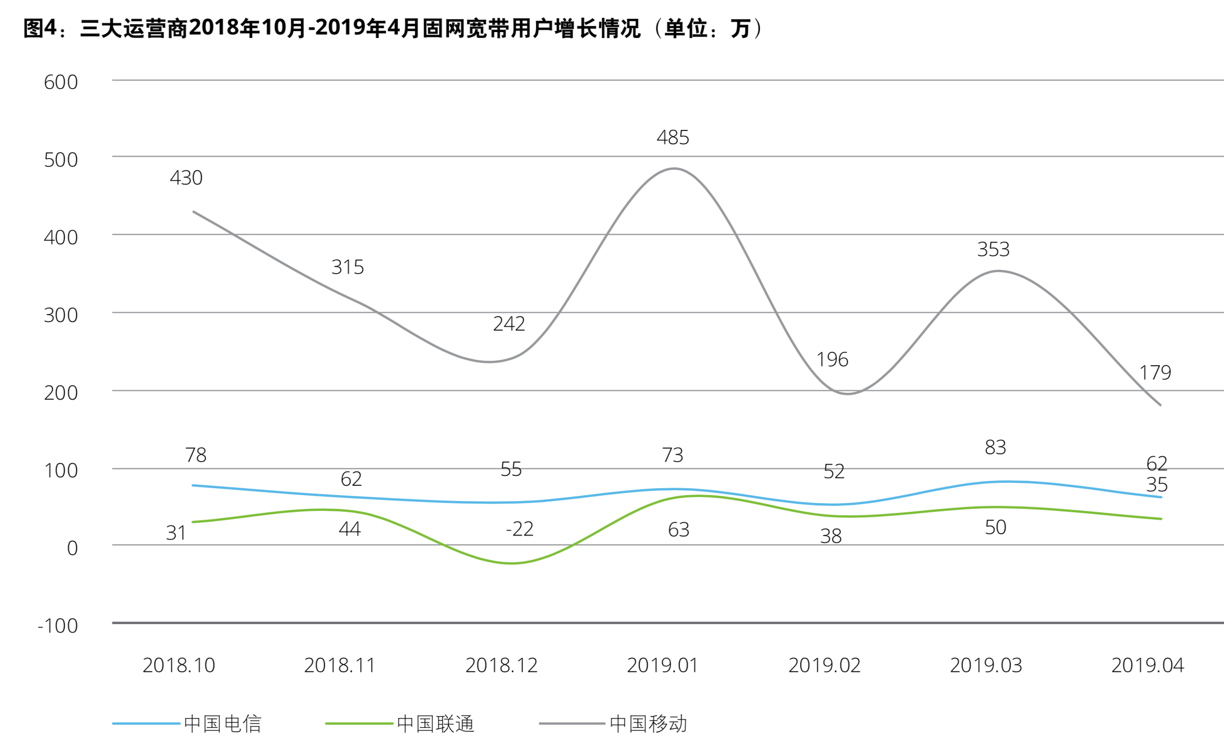 德勤电信行业深度洞察分析