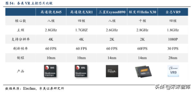 5G助力VR/AR崛起，产业链相关机遇分析（80页）