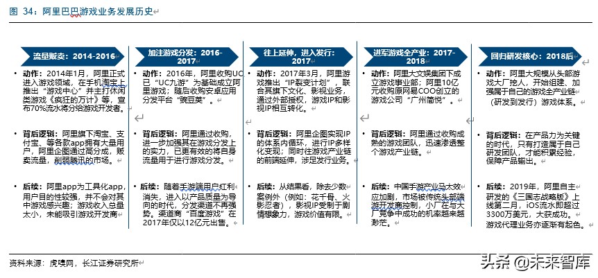 字节跳动游戏的破局之路