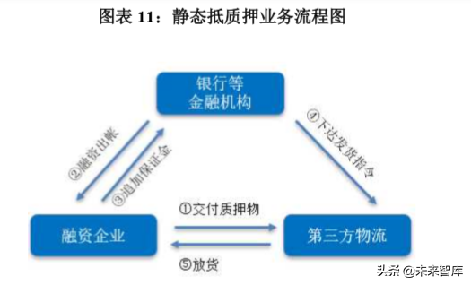 供应链金融创新发展报告2019