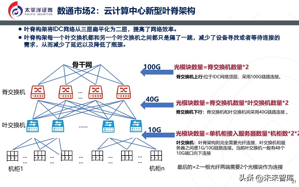 光模块深度报告：无线＋数通＋有线共振
