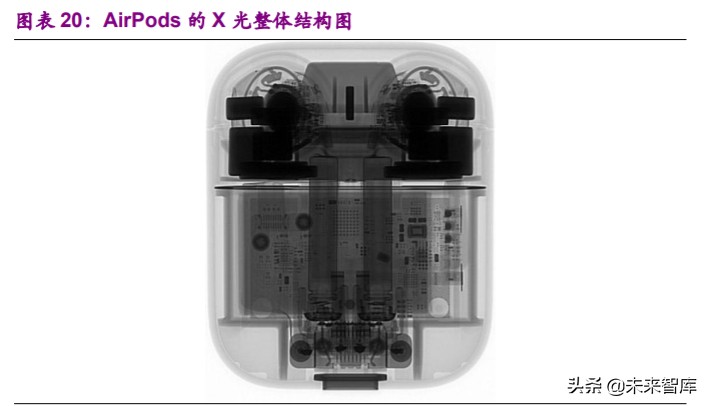 消费电子行业深度报告：消费电子拐点已现，智能创新永不眠