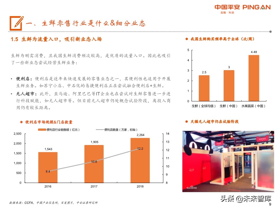 生鲜零售行业全景图