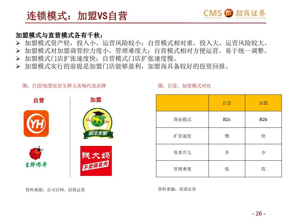 生鲜零售产业研究：如何在社区生鲜经营与投资中避雷？