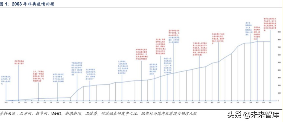 医药行业专题报告：新冠肺炎对医药行业投资影响分析