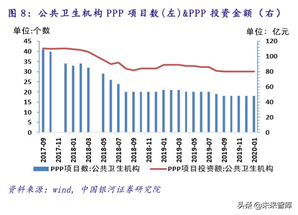 医疗卫生投资报告：政策助力，公共医疗卫生板块成避险优选渠道