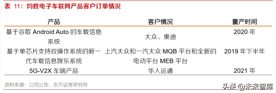 智能网联汽车深度报告：智能网联趋势中汽车公司的突破点及布局