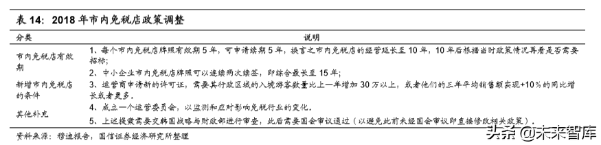 韩国市内免税行业40年启示录