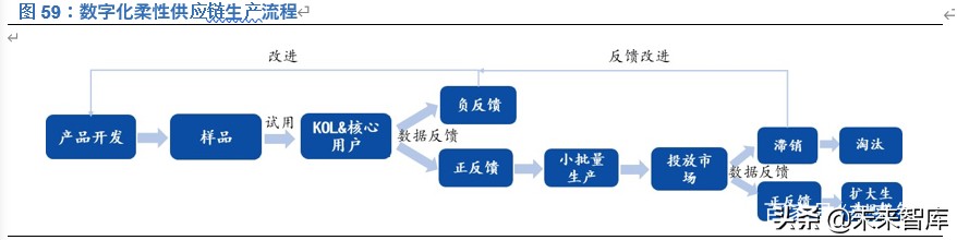 新零售深度报告：新流量、新消费兼论直播电商与MCN