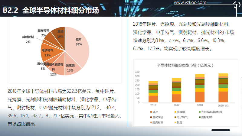 2020中国半导体突围之战：行业竞争环境深度研究与指引（上）