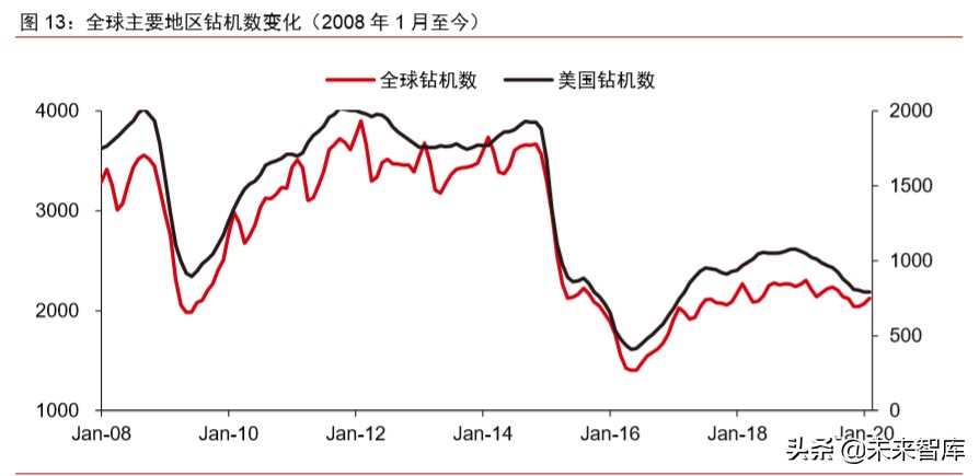 大宗商品2020年二季度展望：大宗商品将迎来绝佳配置期