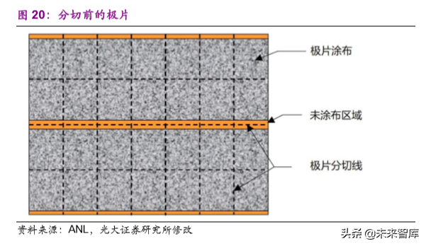 动力电池成本系统化分析：如何优雅地拆解动力电池成本？