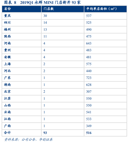 永辉超市深度研究：商业模式与核心竞争力