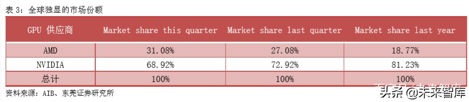 集成电路行业专题报告：从全球领先企业看GPU发展方向