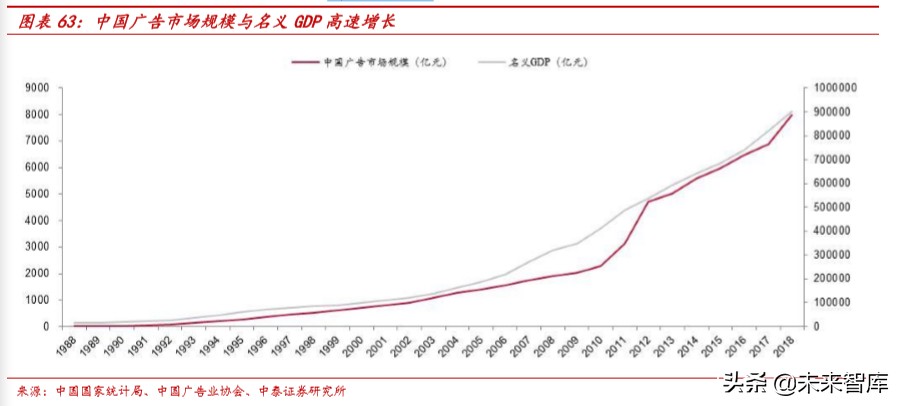 娛樂傳媒行業研究及2020投資策略：關注5G應用、流量遷移新機會