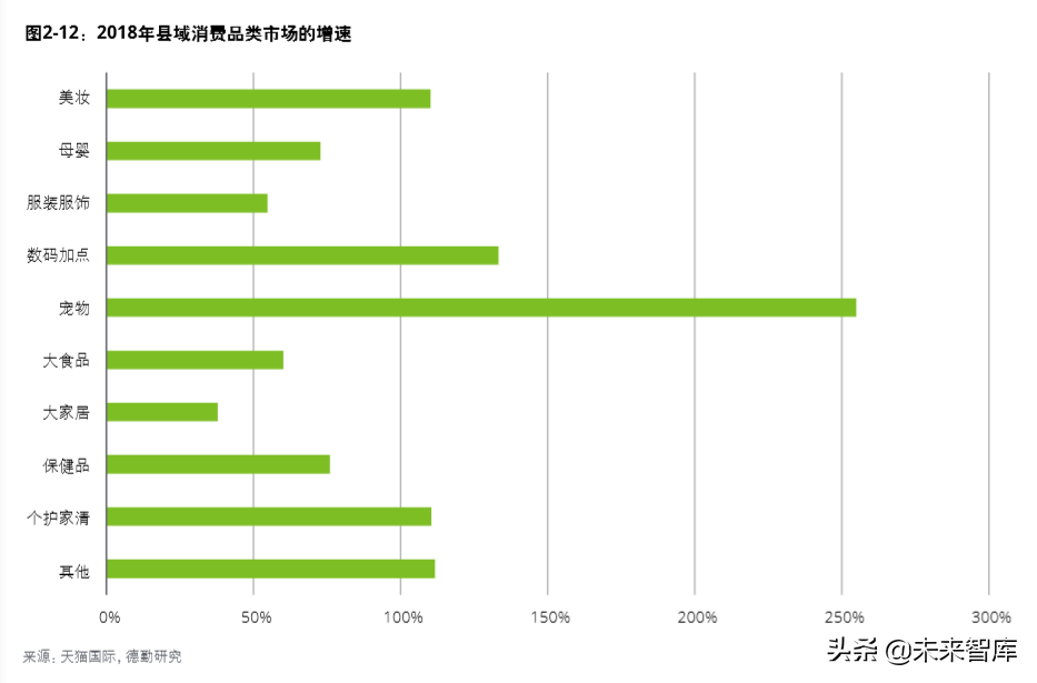 德勤中国进口消费市场研究：数字赋能、跨境电商与消费升级