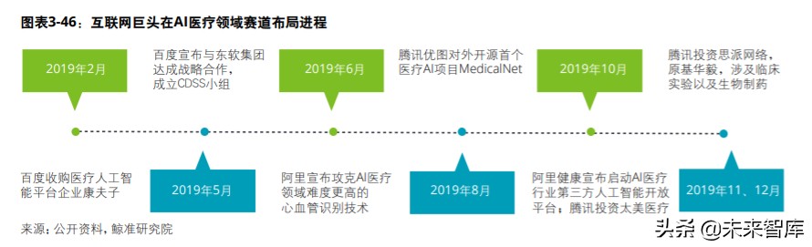 中国创投市场发展报告2020