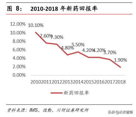 医药生物行业年度回顾与展望2020