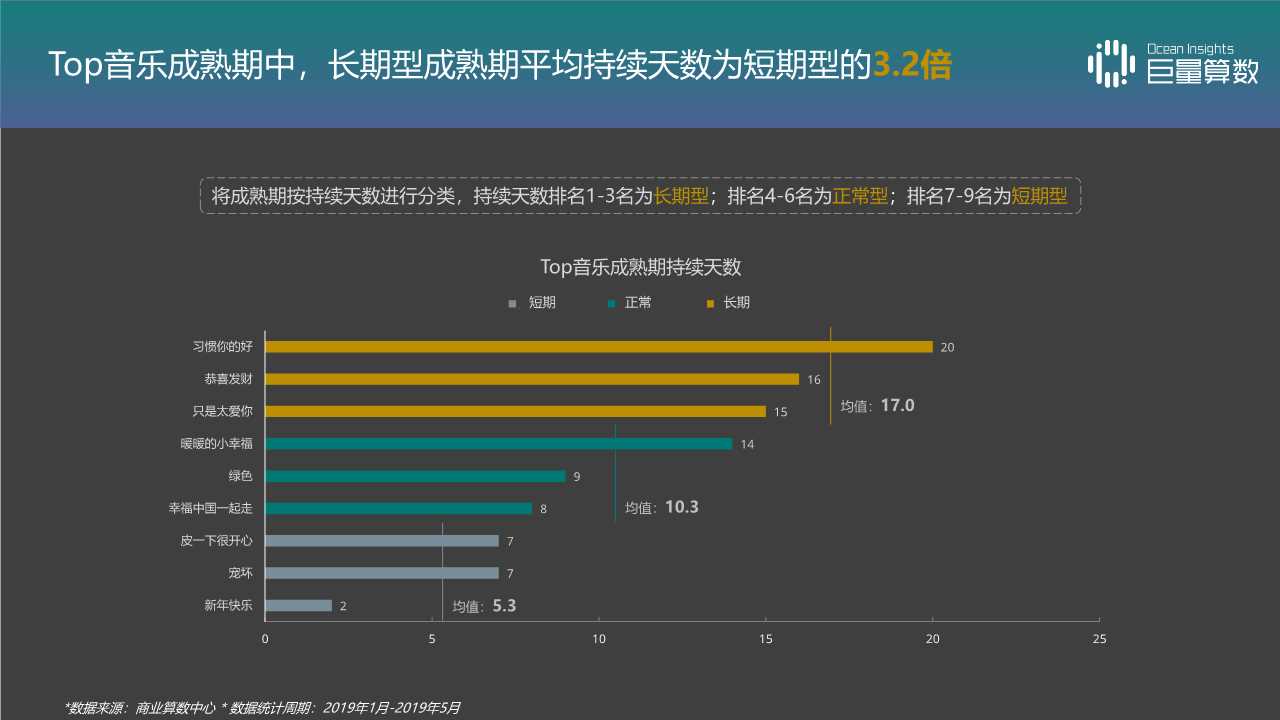 音乐视频专题报告：抖音TOP音乐的传播之路