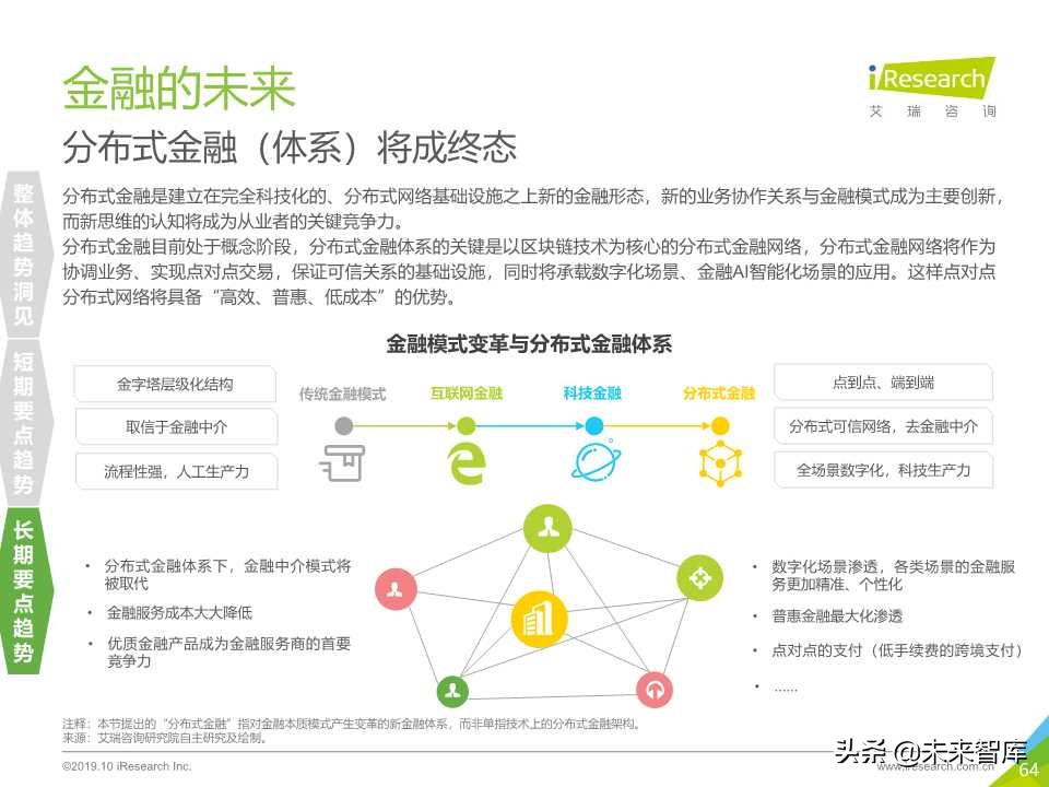 中国金融科技行业研究报告2019