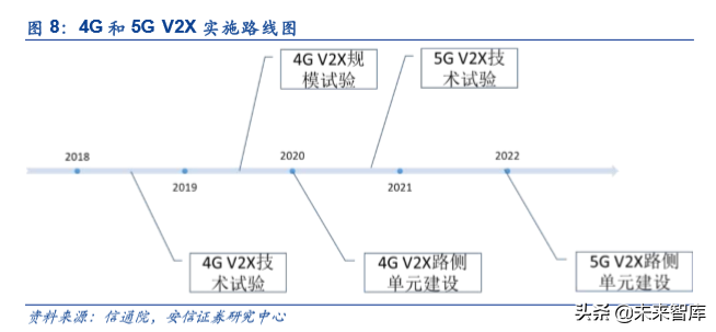 车联网产业链深度研究：大幕开启，科技新基建先行